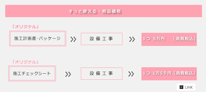 すっと使える・商品価格「オリジナル」施工計画書パッケージ、設備工事、1つ5万円、「オリジナル」施工チェックシート、設備工事、1つ1万5千円
